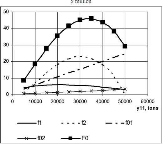 Table 1: Agent type characteristics