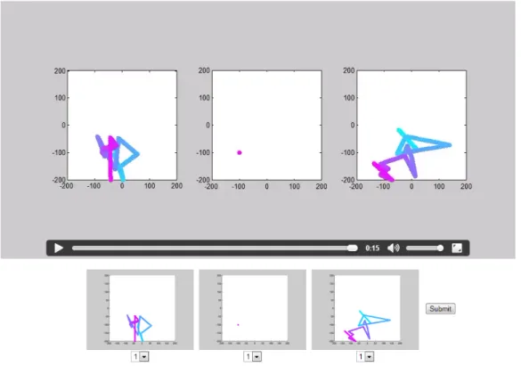 Figure 3.4: Screenshot of the study page. Instruction at the top, followed by a video and the static emotion traces.