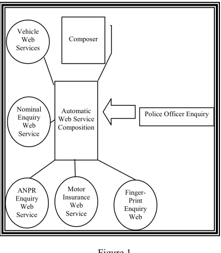 Figure 1 On the next stage of the composition process selection of 