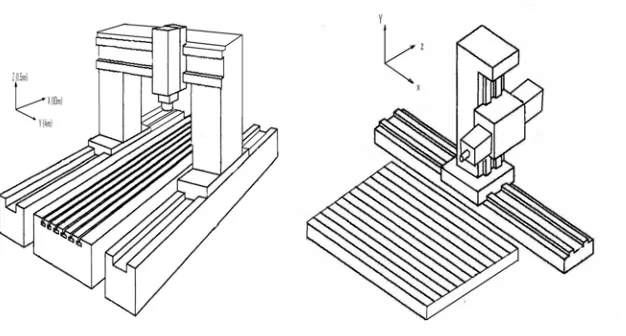 figure 4 are ISO 8636-2:2007 [1] and ISO 3070-2:2007 [2] respectively. The standards specify a wide range of tests (in excess of 20), some of which are influenced by the moving of the machines through their traverses or the placing 