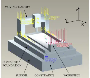 Figure 5:  FEA model required for full analysis of static alignment conditions 
