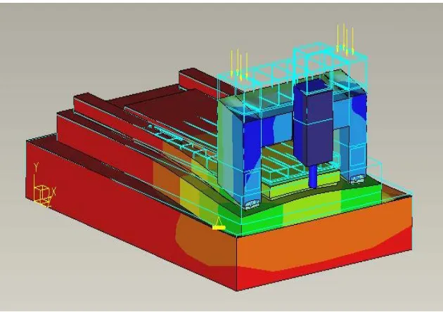 Figure 6:  Loading simulation of the machine as traversed along “X” axis 