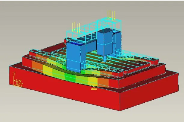 Figure 7:  Deflection of the machine beds with gantry at mid X traverse 