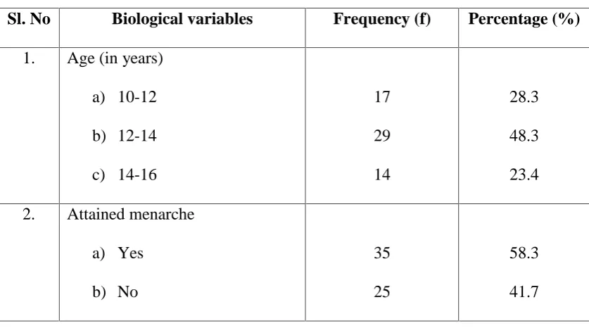 Table.4.1: