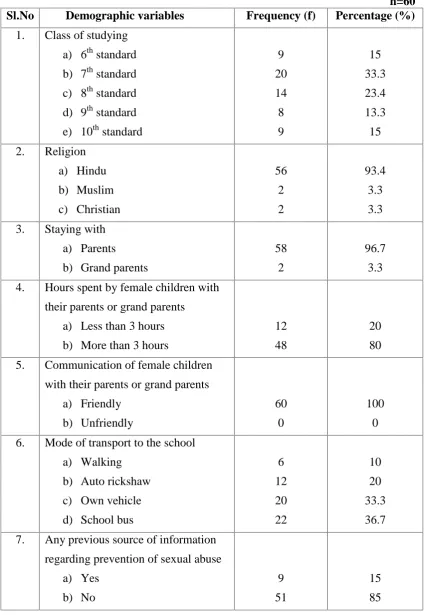 Table-4.2: