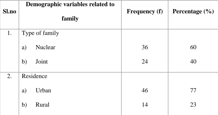 Table-4.4: