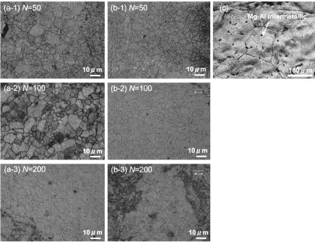 Fig. 5Changes in optical microstructures of hot extruded materials via (a) RPW, (b) BMA with various cycles and (c) cold compactingprocesses in using AZ31 chips.