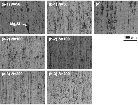 Fig. 9XRD patterns of hot extruded AZ31 alloys with synthesized Mg2Si particles via (a) RPW and (b) BMA in employing AZ31 with2.5 mass%Si powder mixture.