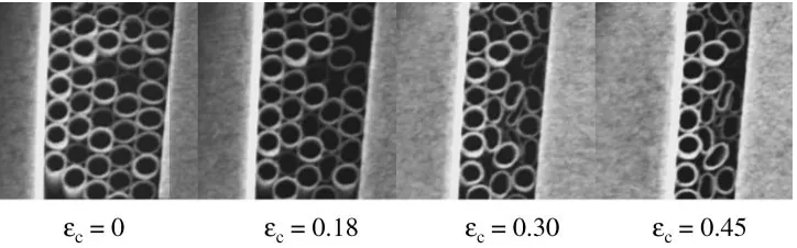 Fig. 6In-plane compressive stress-strain relationship of SUS304 cell-structured material.