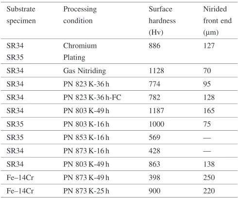 Table 4Chemical composition of prepared sample for plasma nitriding.