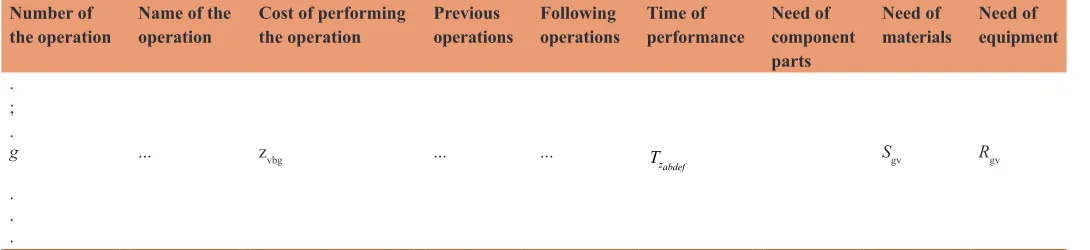Table 1: The structure of a technological chart