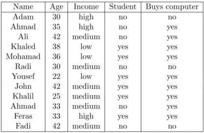 Table 2.1: Example of datasets