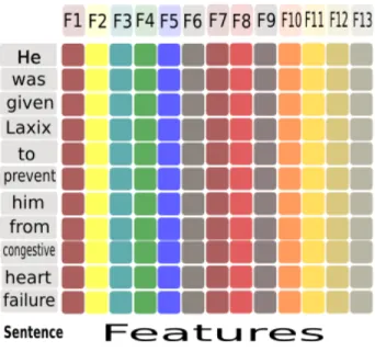 Figure 4.1: Features Layer.