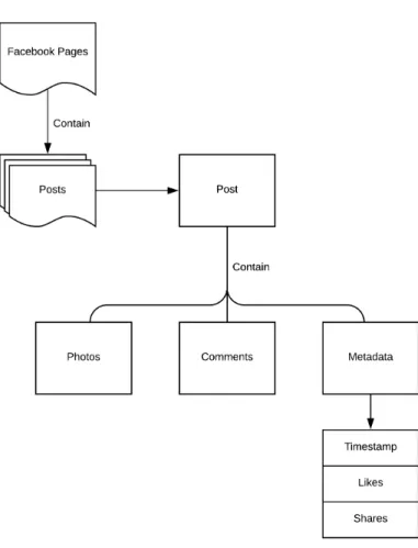 Figure 4.1: Data Extraction Pipeline