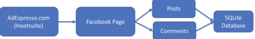 Figure 5.1: Data Collection Pipeline