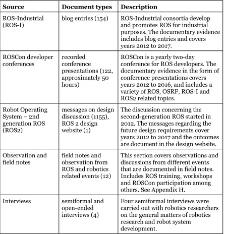 Table 2: Summary of research database  