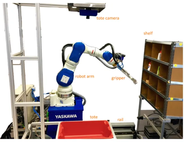 Figure 12: Team Delft robot setup in the Amazon Picking Challenge work cell (Hernandez et al