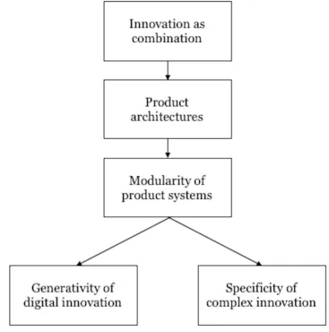 Figure 1: The structure of the literature review (own figure) 