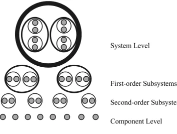 Figure 2: An illustration of a four-level nested hierarchy  (Murmann & Frenken 2006)1 
