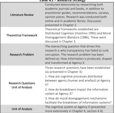 Table 4.1 – Research Strategy 