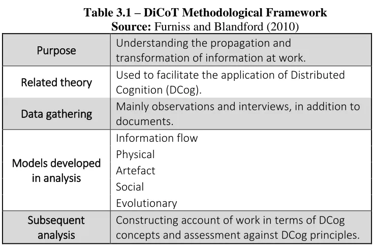 Table 3.1 – DiCoT Methodological Framework Source: Furniss and Blandford (2010) 