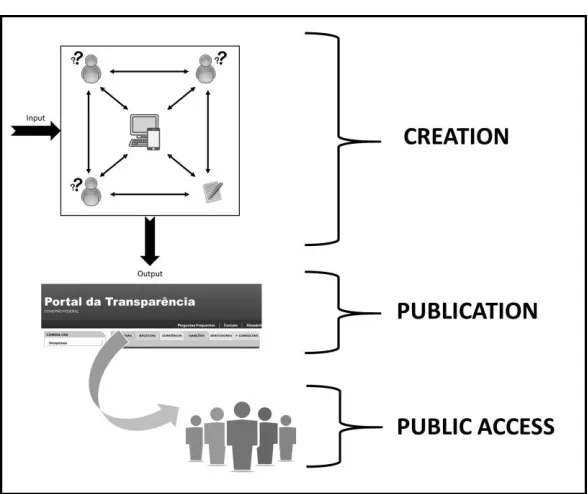 Figure 3.3 – The Transparency System Under a Distributed Cognitive Perspective 