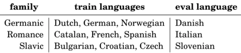 Table 5.1: Our selection of languages for the cross-lingual experiments.