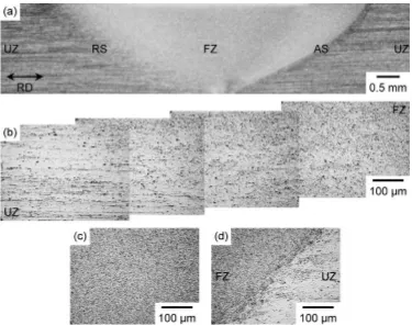 Fig. 7Transmission electron micrographs of (a) the unprocessed zone (as cold-rolled 1050 aluminum alloy) and the central regions withinthe friction stir processed zone of the specimens produced at the tool rotation speeds of (b) 560, (c) 980 and (d) 1840 min�1.
