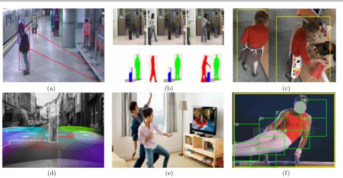 Fig. 1 Examples of some applications based on human action recognition techniques: (a) recognizing and tracking human action in public transport systems [168]; (b) stealing detection based on human-object recognition [167]; (c) monitoring elderly people li