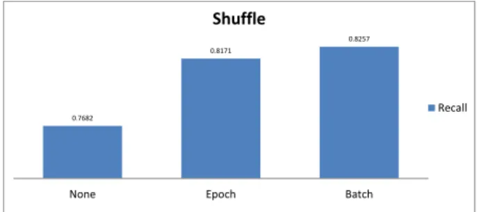 Figure 3: The architecture of the CNNs used in our approach.