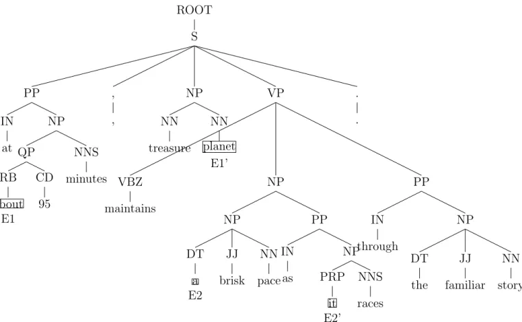Figure 3.1: Syntax tree generated using Stanford parser