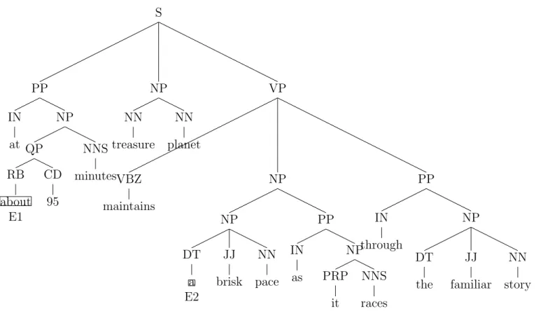Figure 3.2: MCT for sentiment word “treasure”