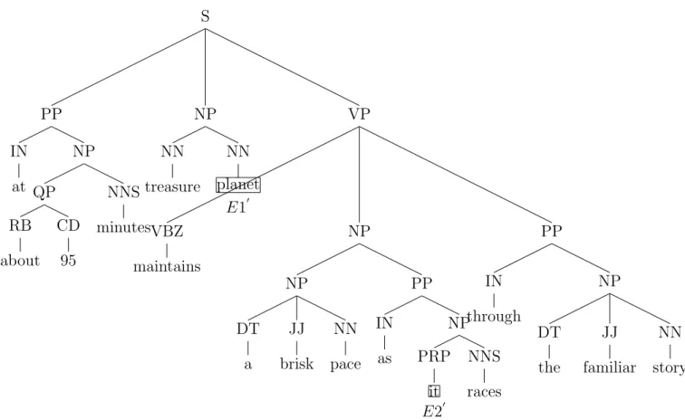 Figure 3.4: MCT for sentiment word “brisk”