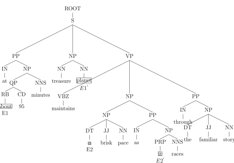 Figure 3.6: MCT or combined tree using sentiment based pruning strategy