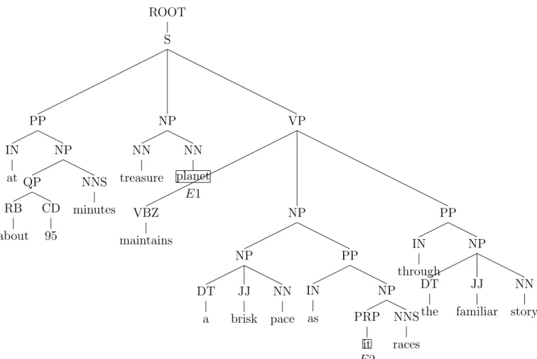 Figure 3.8: E1 and E2 nodes for adjective word “brisk”