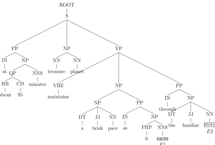 Figure 3.9: E1 and E2 nodes for adjective word “familiar”