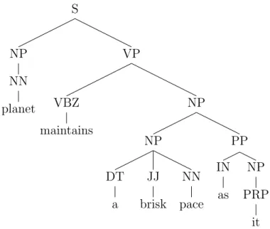 Figure 3.11: PT for sentiment word “brisk” using adjective based pruning strategy