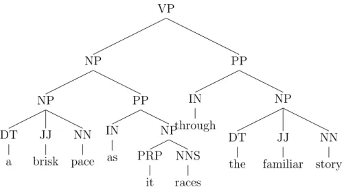 Figure 3.12: MCT for sentiment word “familiar” using adjective based pruning strategy.