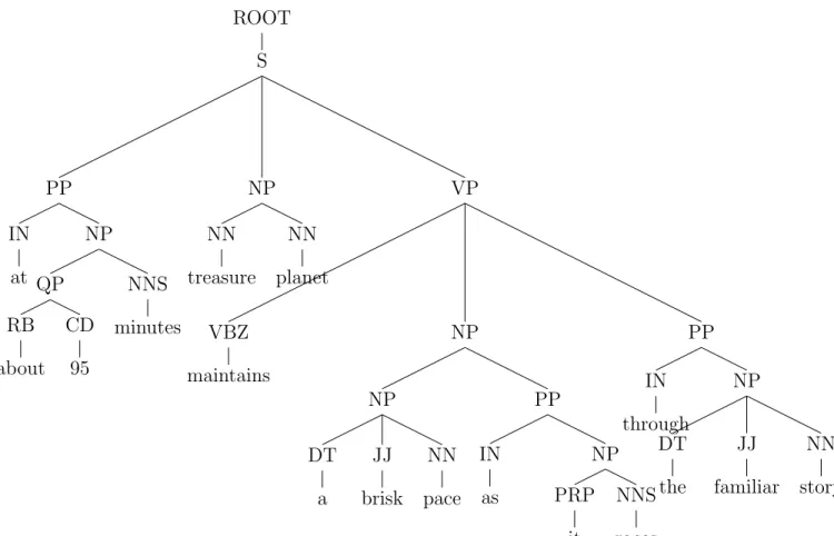 Figure 3.14: Combined MCT using adjective based pruning strategy