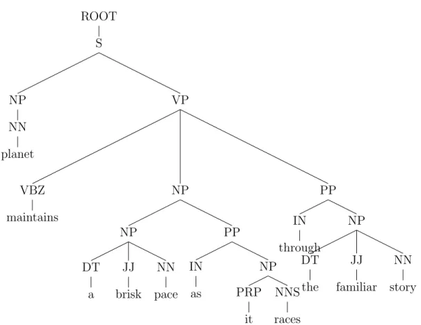 Figure 3.15: Combined PT using adjective based pruning strategy
