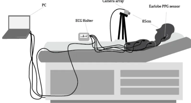 Fig. 13 – Schematic description of the experimental setup of the study. 