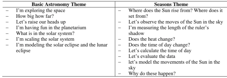 Table 3. Methods and media used in the project 