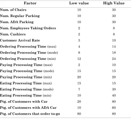 Table 4.1.1- Variable factors considered for the data partition in the data parallel implementation of the Ice Cream Store Simulation 