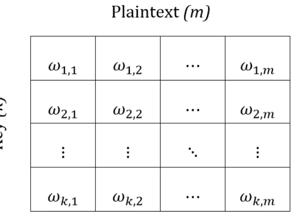 Figure 7: Compressed array-based testing structure 