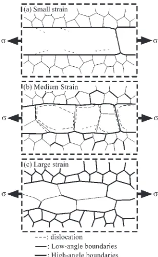 Fig. 8Change in the relative density of the Type A specimen duringsuperplastic deformation.