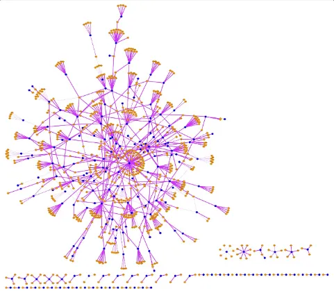 Figure 2 Visualization of the predicted H. sapiens-M. tuberculosis H37Rv PPI network. The blue dots are M