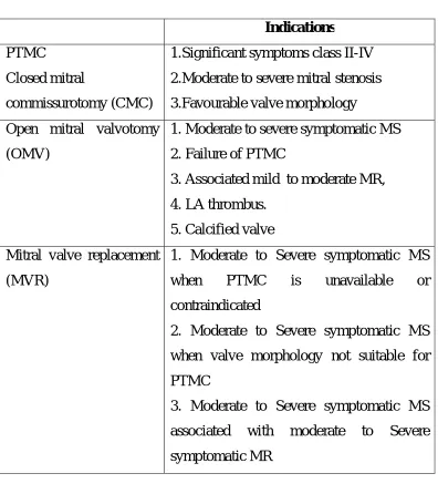 Table 3:  Methods available for non medical management of