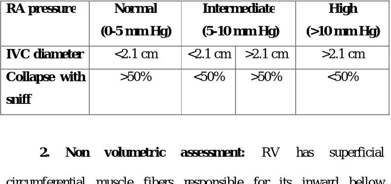 Table 6: RA pressure versus IVC diameter