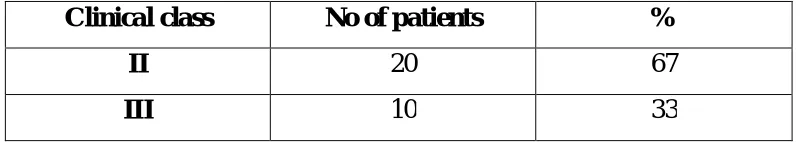 Table 10: Mitral regurgitation at baseline and post procedure
