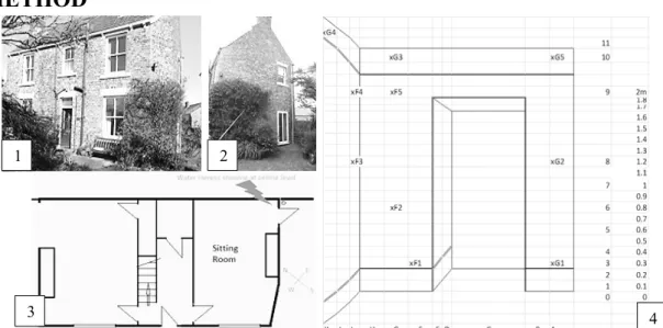 Figure 1. (1) SW elevation, (2) SE elevation, (3) Ground Floor plan of test property indicating